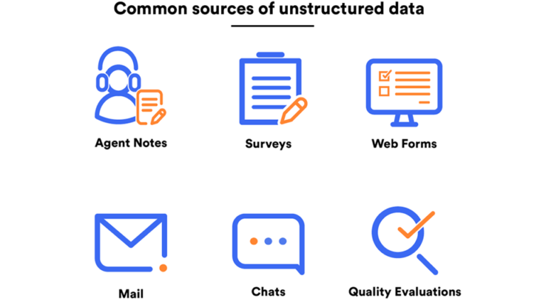 Common Sources of Unstructured Data 768x432 1